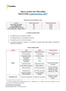 Sintesi rendicontazione 2023