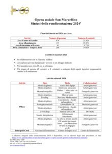 Ultima Sintesi Rendicontazione annuale (2024)